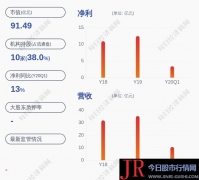 占其持股数量比例为54.1%