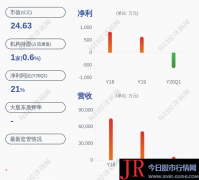 和顺电气：持方案完成董事李良仁共减持约13万股