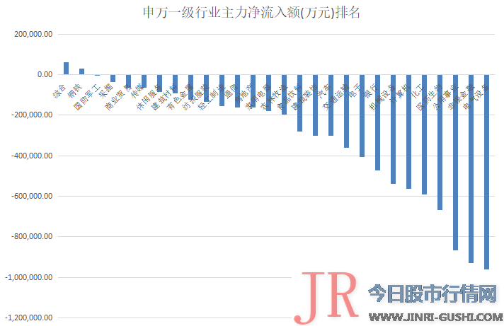  从单日超大单主力资金流向来看