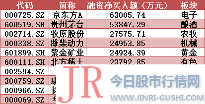  从单日超大单主力资金流向来看