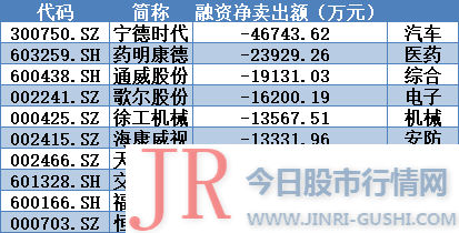  从单日超大单主力资金流向来看