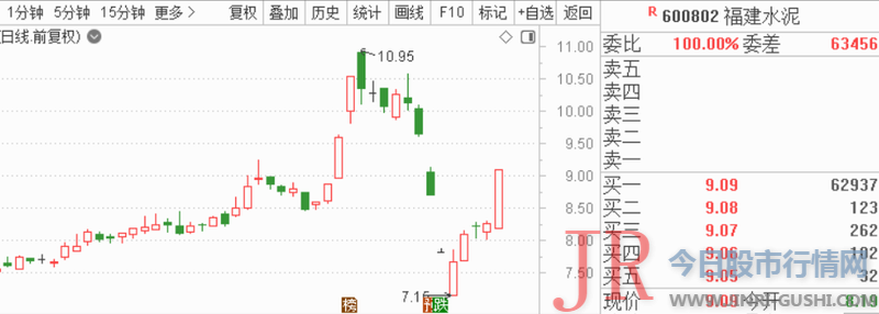 财务报表以及市场热点等多方面内容