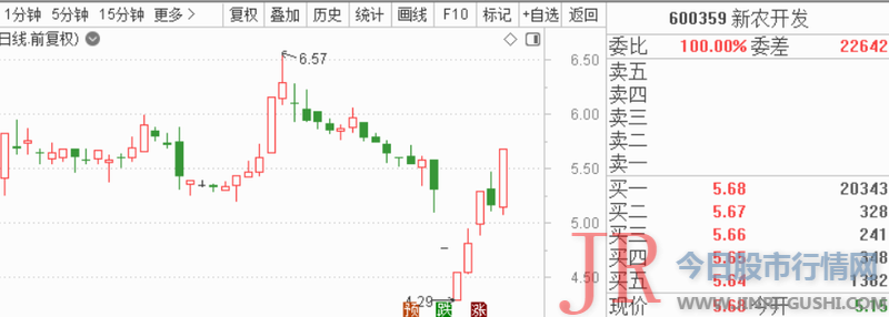 财务报表以及市场热点等多方面内容