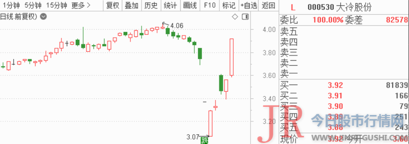 财务报表以及市场热点等多方面内容