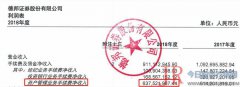 同比增幅高达180.39%