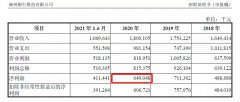 湖州银行表示仅靠内源补充难以维持健康的资本充足水平