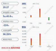 说明！荣丰控股：重组停牌前20个交易日未形成股价异动