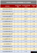 为规范企业债券主承销商和信用评级机构相关业务行为