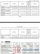 公司股票能否被撤销退市风险警示