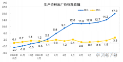 考虑到猪肉价格尚需磨底