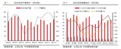  力拓SP10粉块运量继续大增