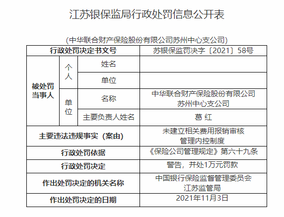 中华联结财险多家分支公司被处罚 合计罚款179万