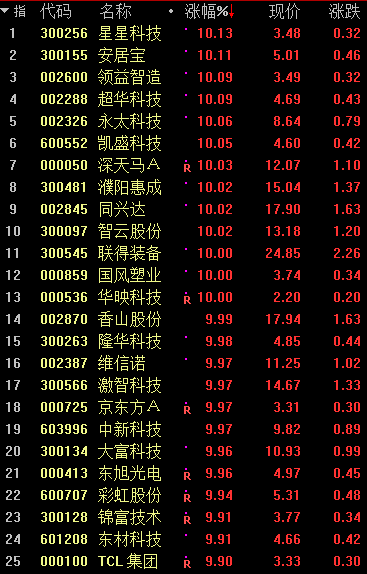 OLED板块再掀涨停潮多家公司回应相关业务情况