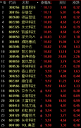 OLED板块再掀涨停潮多家公司回应相关业务状况