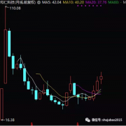 从连续上涨3个月股票行业分布来看