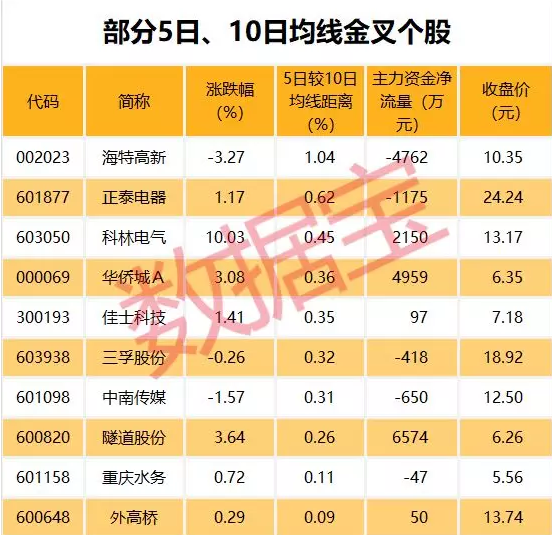 从间断上涨3个月股票行业散布来看