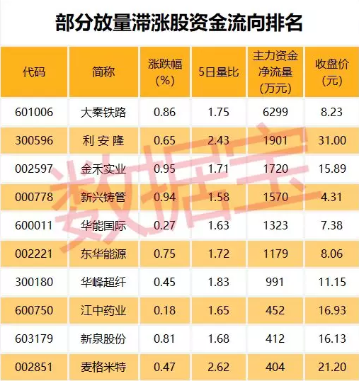 从间断上涨3个月股票行业散布来看