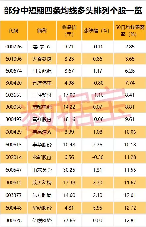 从间断上涨3个月股票行业散布来看