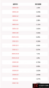 占营收比例分别为：96.56%、3.44%