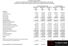 因保证金交易增加同比增23%