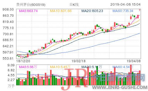 两市成交额再破万亿！创业板收盘跌2.12% 化工股掀涨停潮