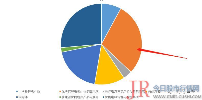 近期将合同货物要全副交付完结