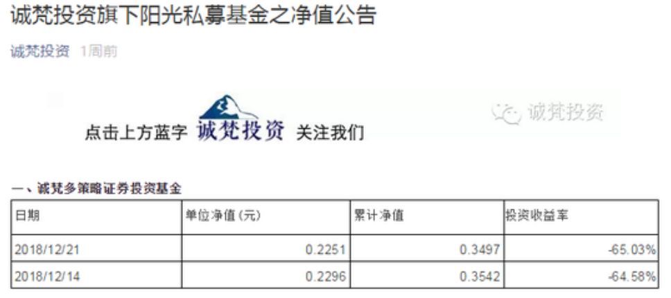 累计净值为0.6575元