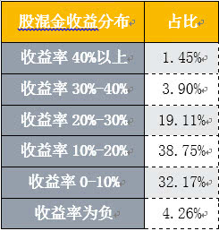 相关原油QDII基金“黯然收官”