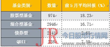 相关原油QDII基金“黯然收官”