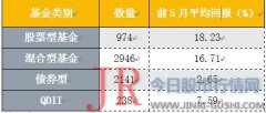 相关原油QDII基金“黯然收官”