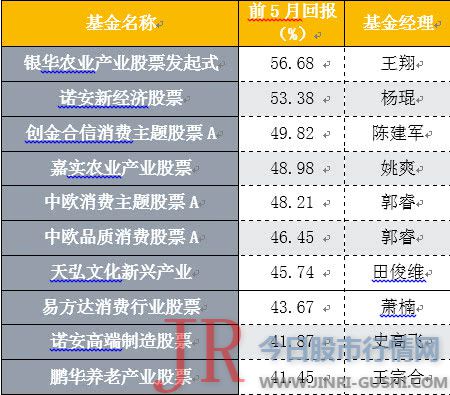 相关原油QDII基金“黯然收官”