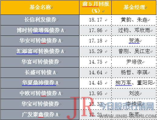 相关原油QDII基金“黯然收官”