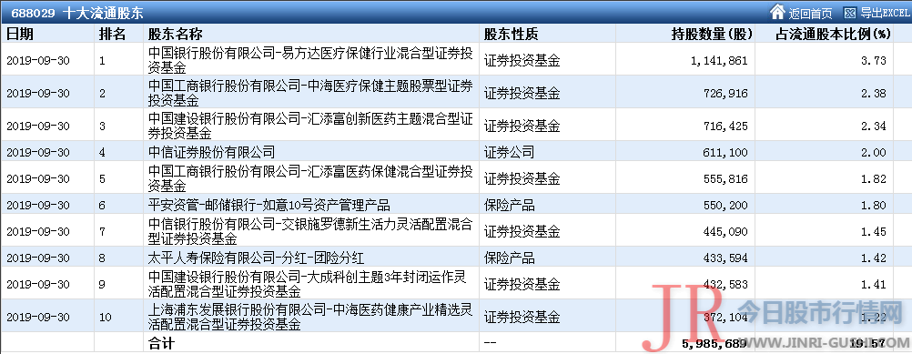 此外还有 券商 资管、 券商 自营、 保险 资金等机构入驻