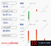 中国证监会调查工作仍在进行中