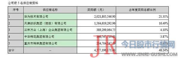 涨停！华为鸿蒙又成A股金手指？这家公司说出两个字市值一天半大涨14亿