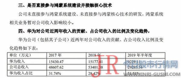 涨停！华为鸿蒙又成A股金手指？这家公司说出两个字市值一天半大涨14亿