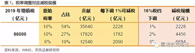 个税红包才到手，总理刚刚又发表颁布：一个更大红包来了，影响14亿人！