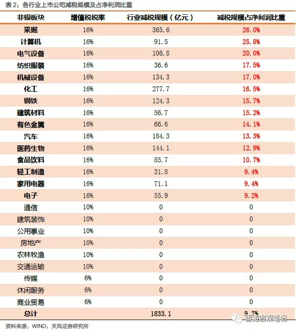 个税红包才到手，总理刚刚又发表颁布：一个更大红包来了，影响14亿人！