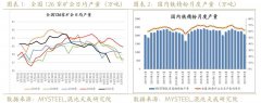 而高炉生产过程由于可以实现自发电