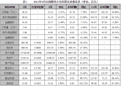 不过9月期货公司的业绩却与其走出了相反的态势