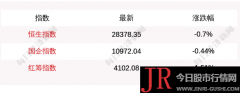 每经17点|华为2020年净利润646亿元；中国恒大2020年净利润314亿元；多家生活纸企涨价，业内人士：目前仍供大于求