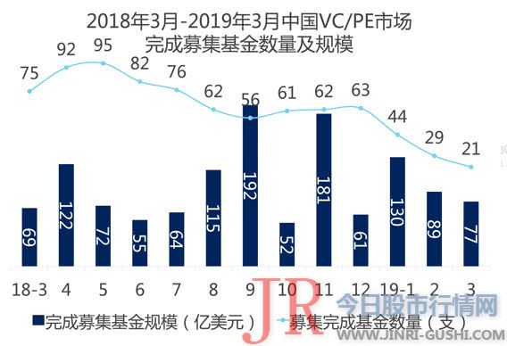 到底如何估值还必要摸索