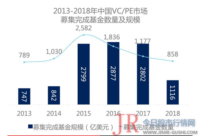 到底如何估值还必要摸索