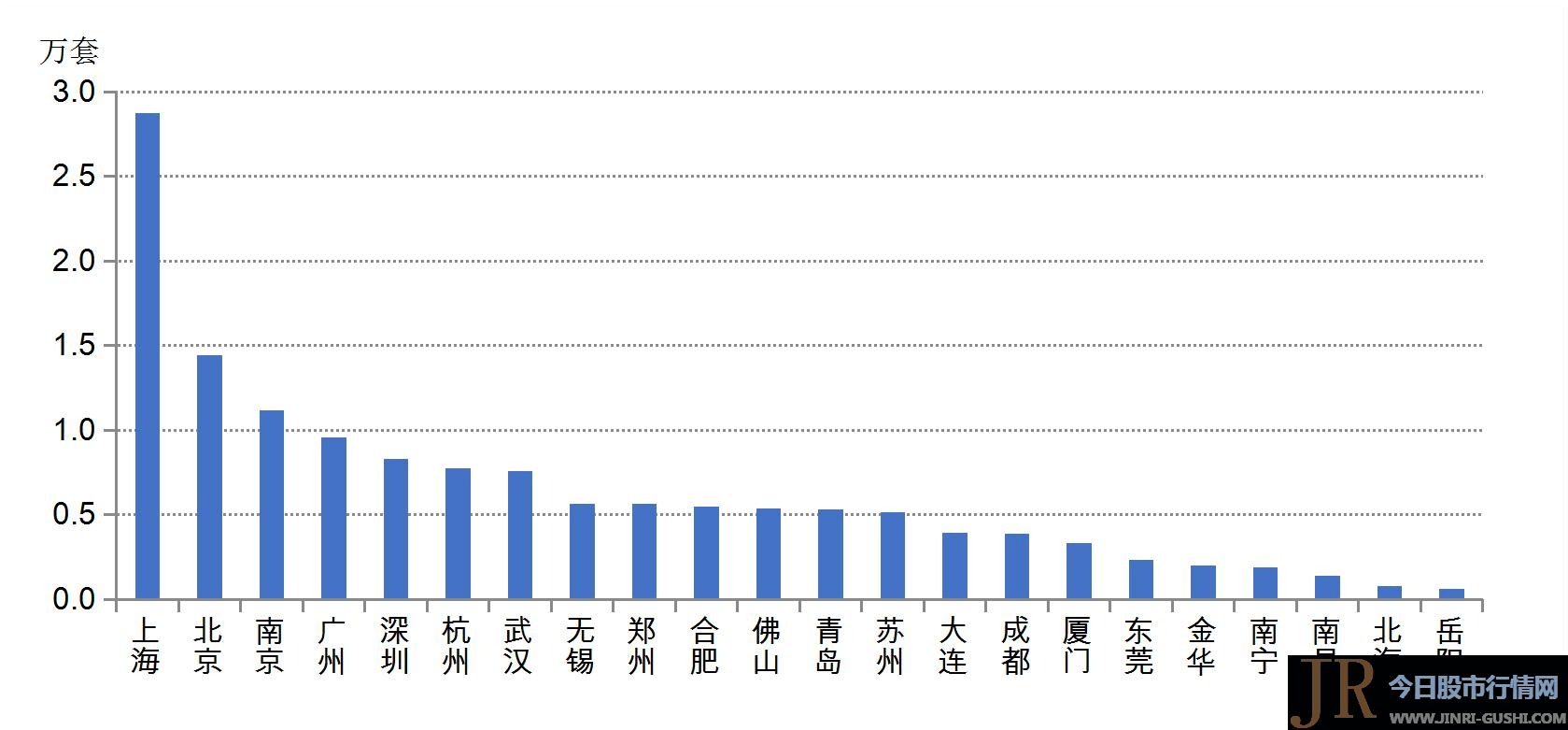 TOP100企业拿地总额3866亿元