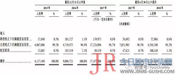 找钢网选择中止港股上市：目前资金储备富足不影响日常经营