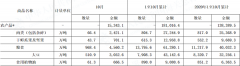 2020年累计进口量达到1129万吨