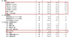 为全国能源保供稳价工作奠定更为牢固的基础