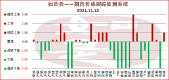 加之原料煤炭价格下滑