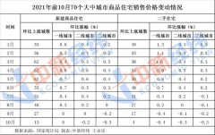 所以近期要注意‘御寒’的操作