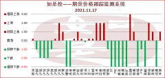 宏观和供给驱动减弱后